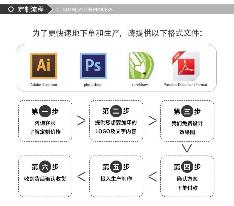 定制流程