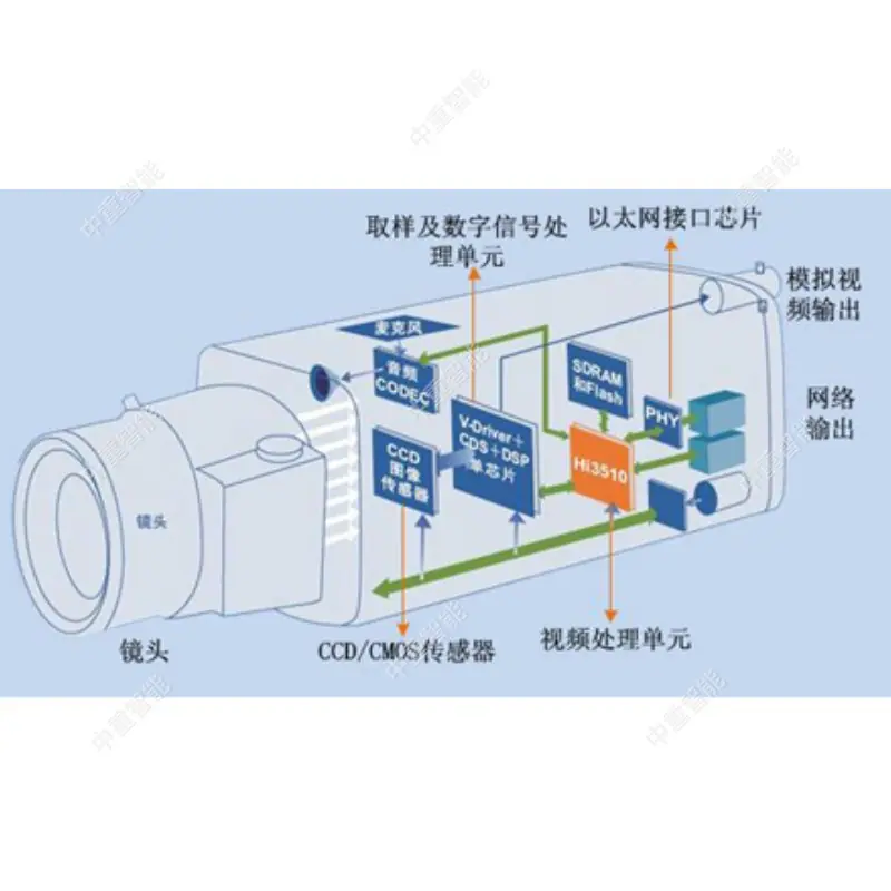 视频监控系统2