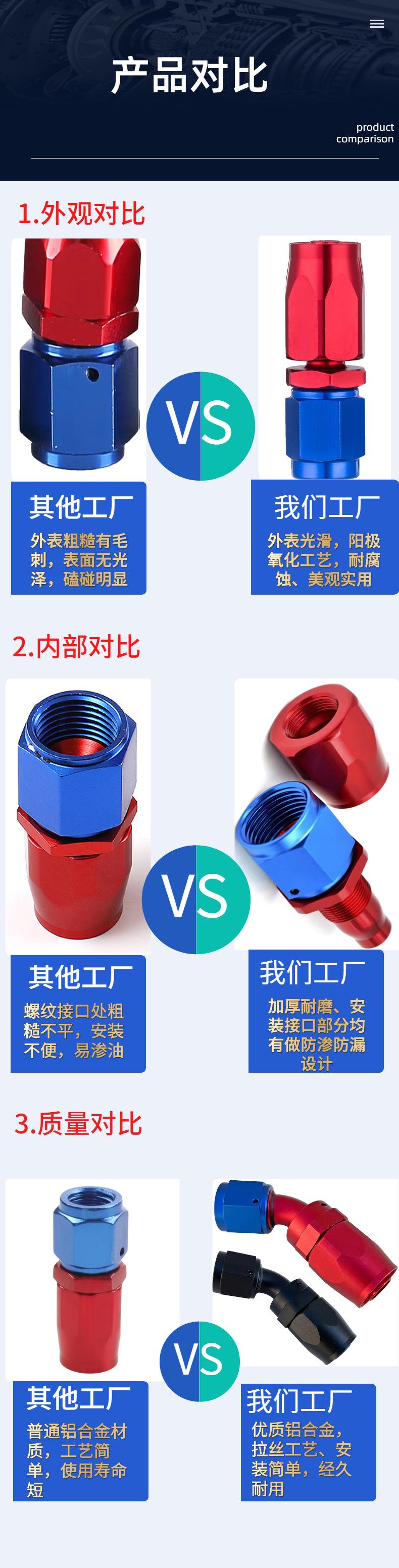 产品对比