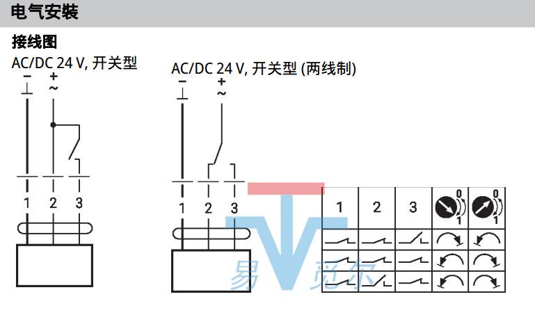 瑞士搏力谋BELIMO风门执行器 GM24A-SR-TP GM24A-TP GM230A-TP 风阀