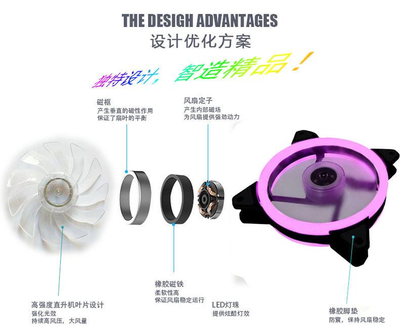 续航战车双光圈12CM机箱风扇