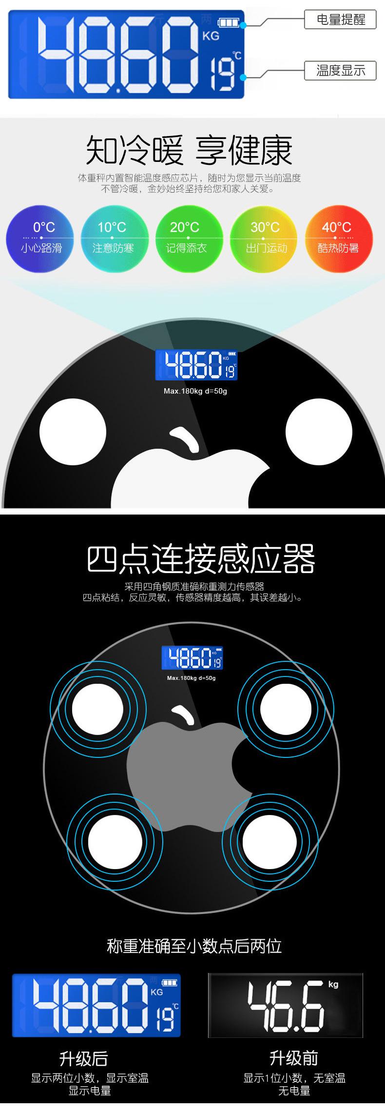 苹果圆秤详情_05