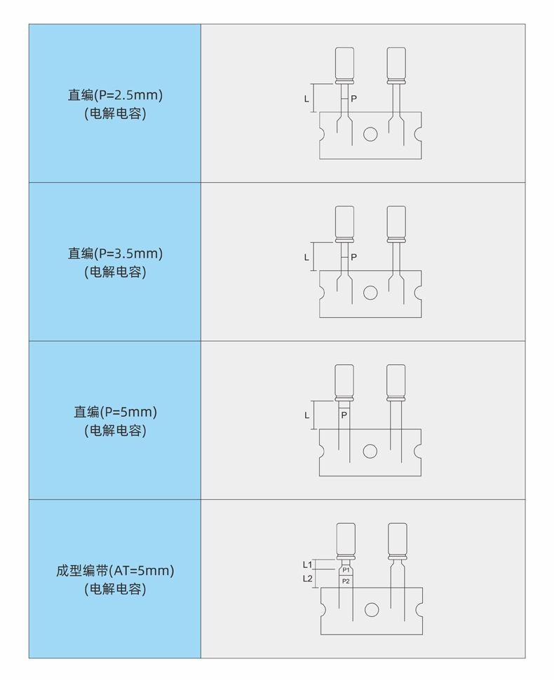 编带电解