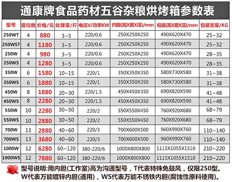 2020烘烤箱价格表750.jpg