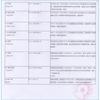 Alambre de soldadura a base de níquel C276 Hastelloy ERNiCrMo-3/NiCrMo-4/NiCu-7/NiCr-3/Ni1 625