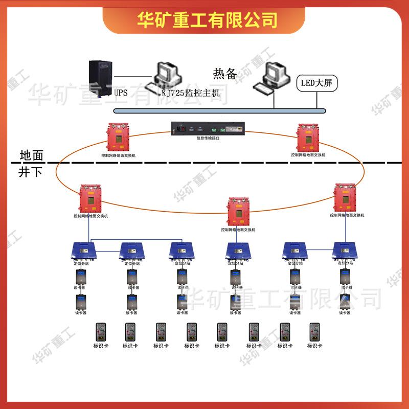 矿用人员定位系统