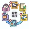 Adesivo de Telefone Dourado com Ouro Puro 2mg para Riqueza e Prosperidade, Mesmo Estilo de Shenzhen Shuibei, Adesivo de Telefone para Presente