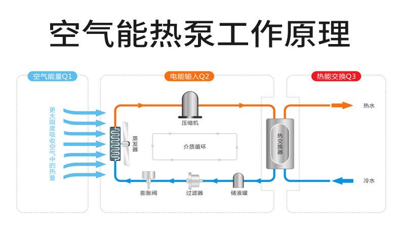 学校空气能热水工程