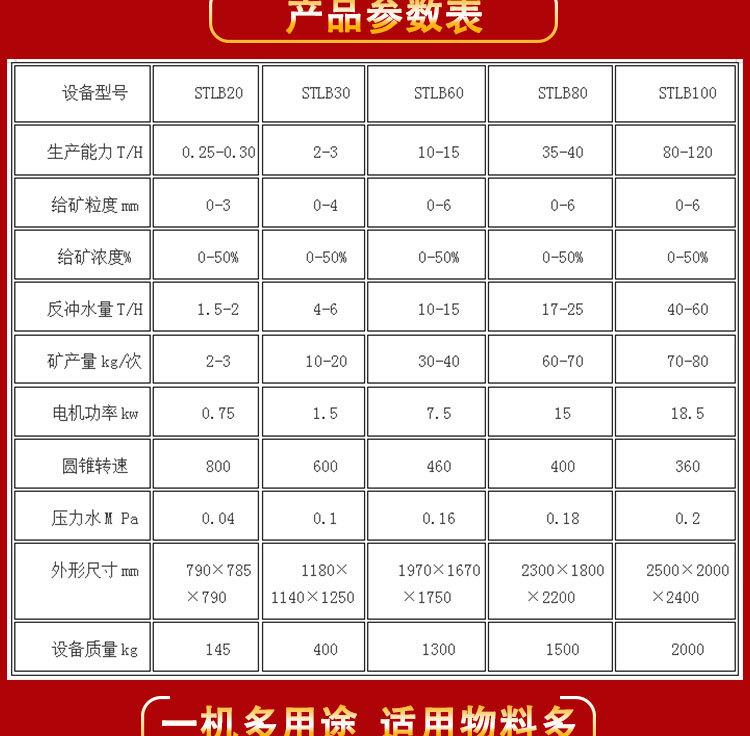 离心机 (3)