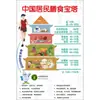 Tabla Mural de Compatibilidad e Incompatibilidad de Alimentos Pegatina Dieta Diabética Tabla de Lo Que Se Debe y No Se Debe Hacer Emparejamiento Nutricional