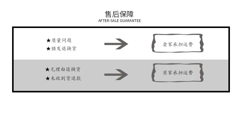 为五千