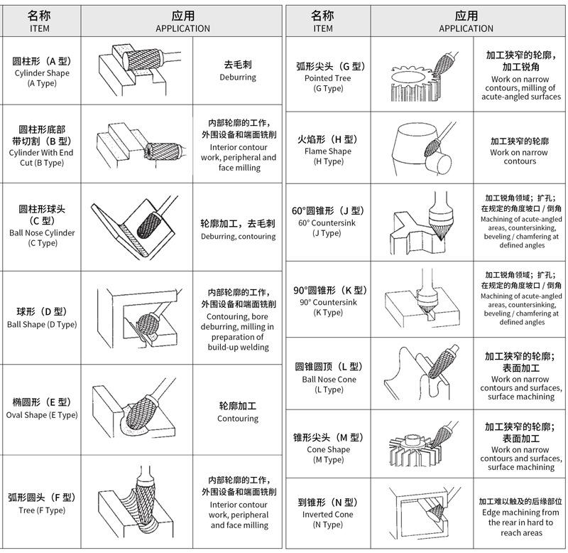 旋转锉中英文(压缩版)_03
