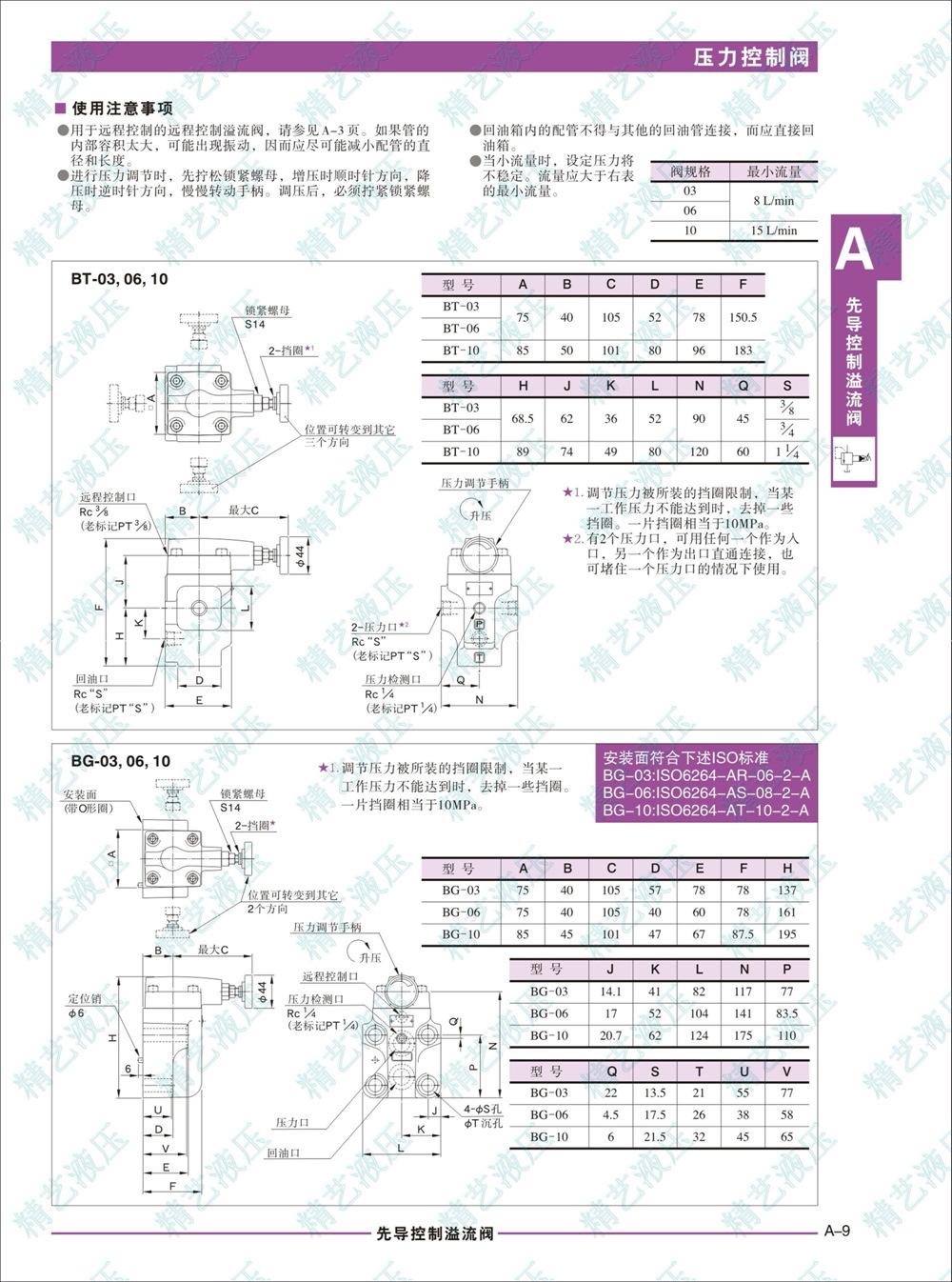 BT-03-2