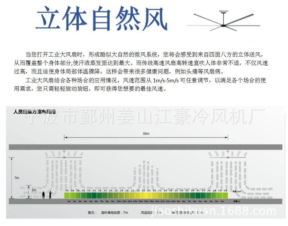 工业大吊扇
