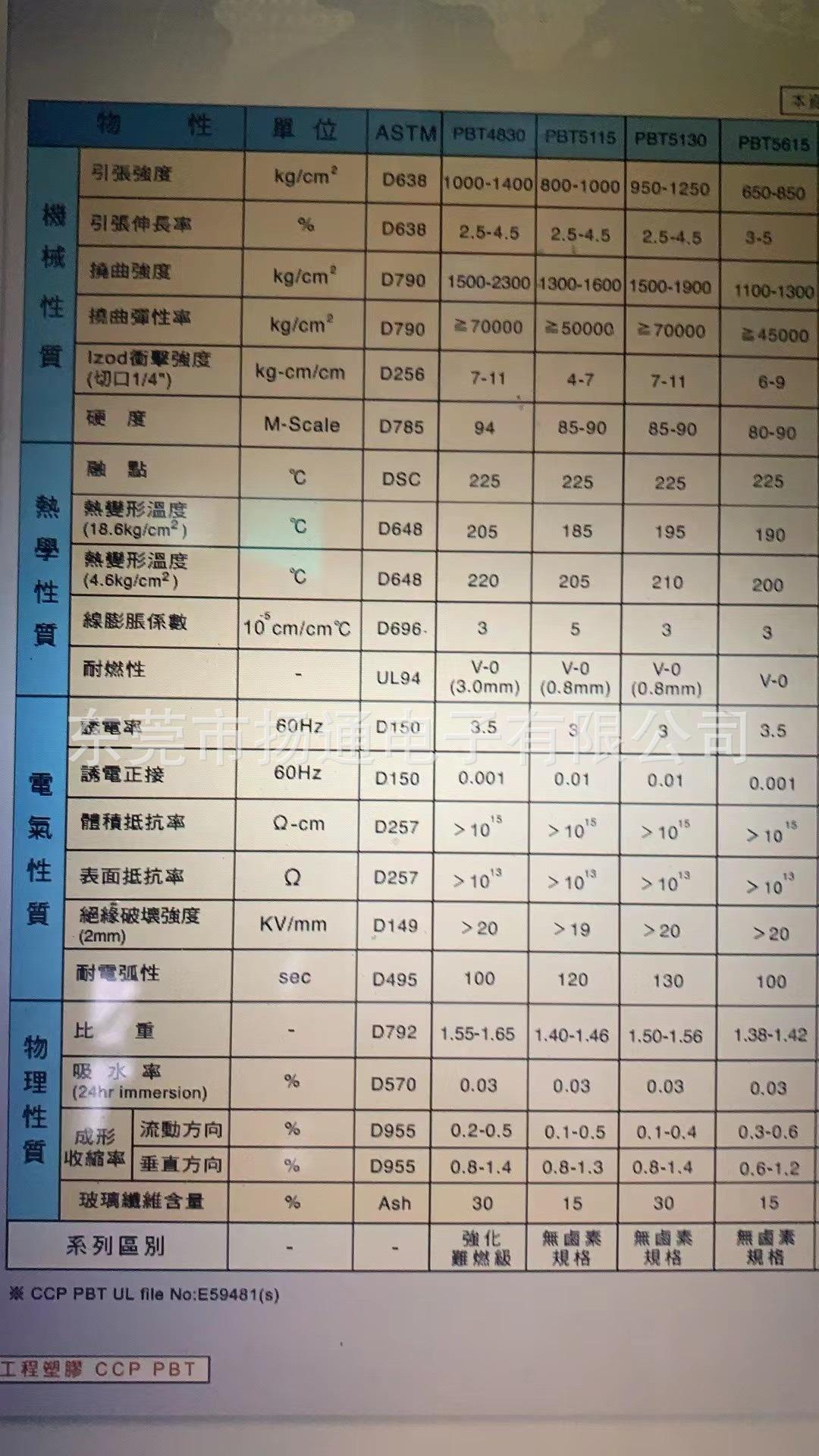 T38PBT 材质