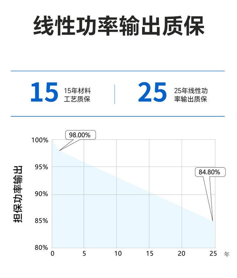 45W单晶太阳能板
