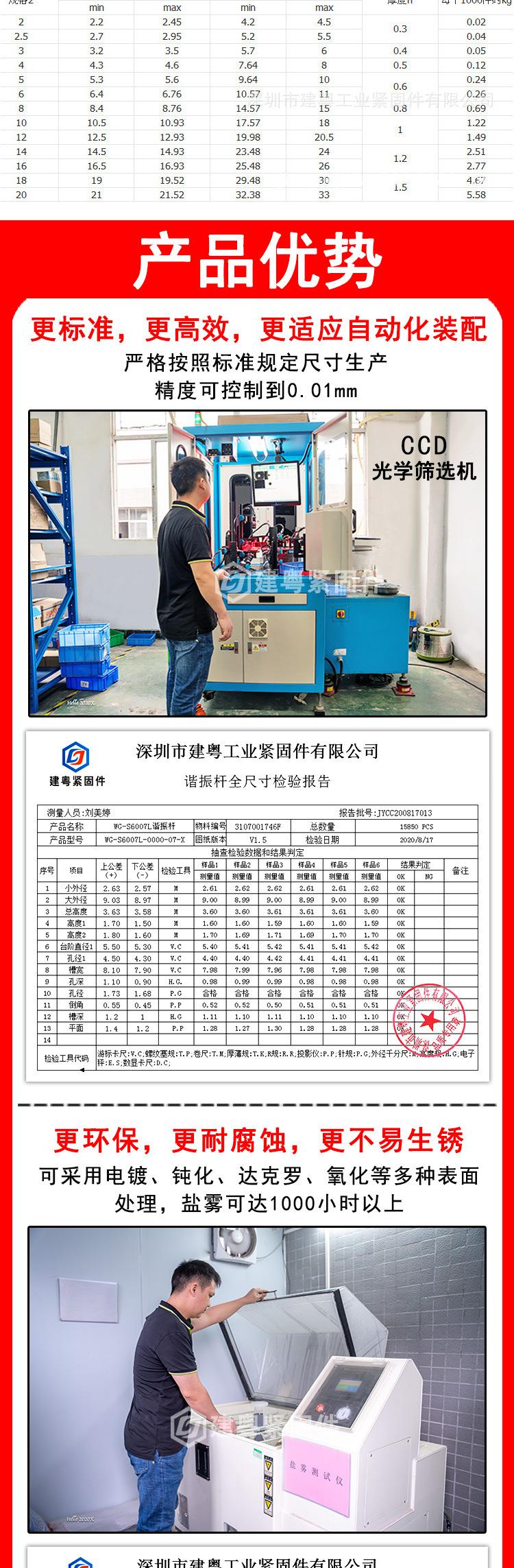 内齿锁紧垫圈详情页_02.jpg