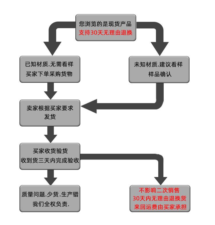 现货