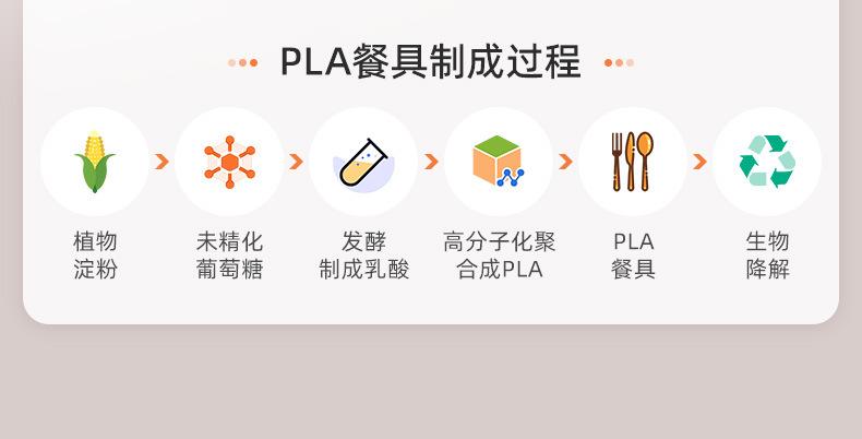 详情页(7寸PLA刀叉勺)_08.jpg