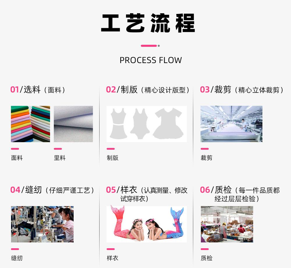 工艺流程(2)
