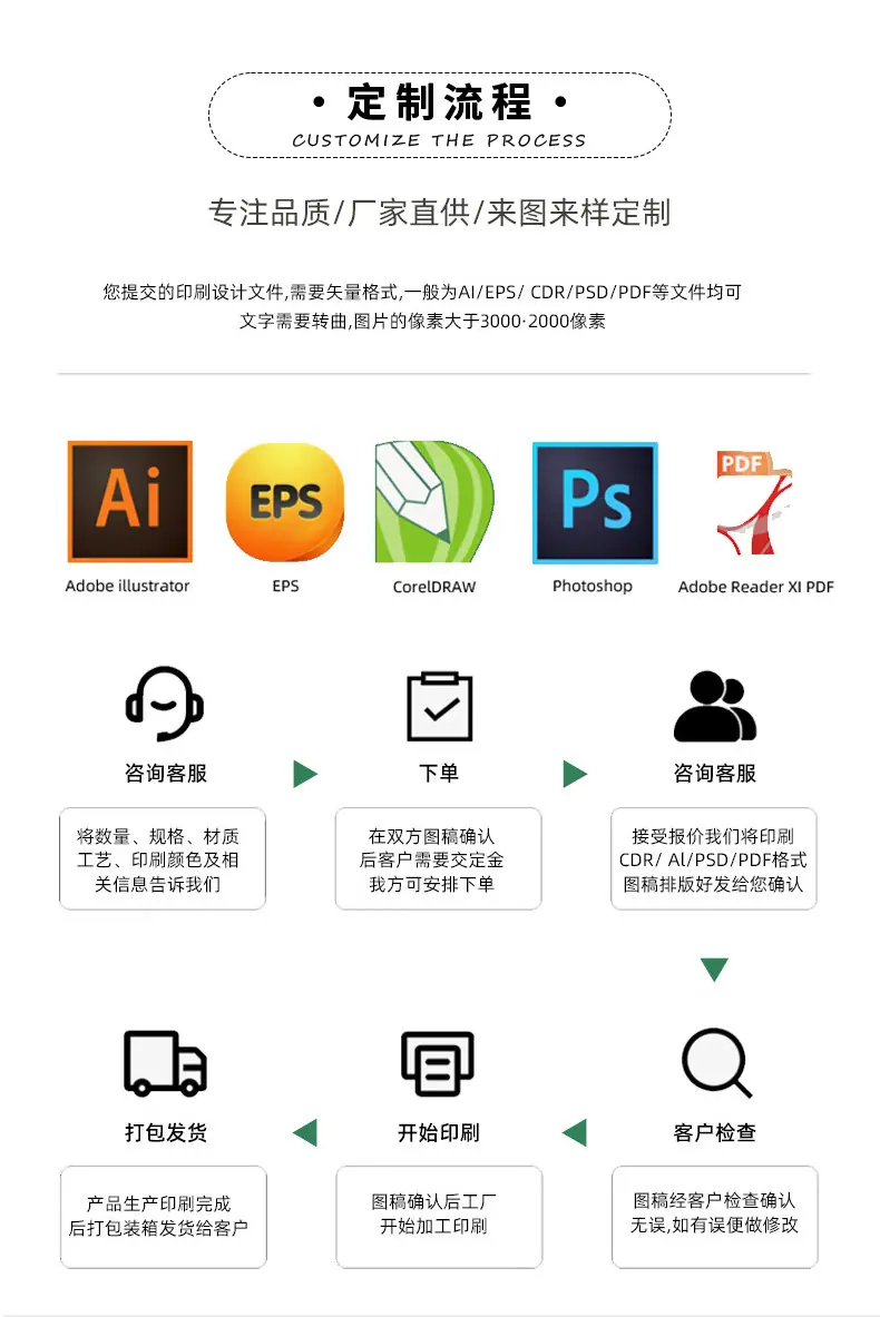 详情页_12-定制要求流程.jpg
