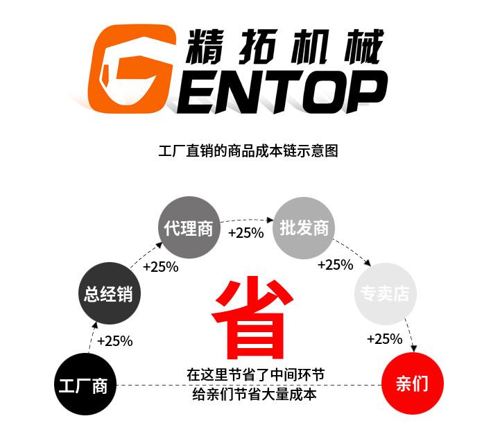 商品成本链示意图