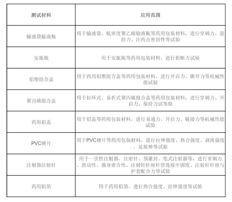 医药包装性能测试仪应用.jpg