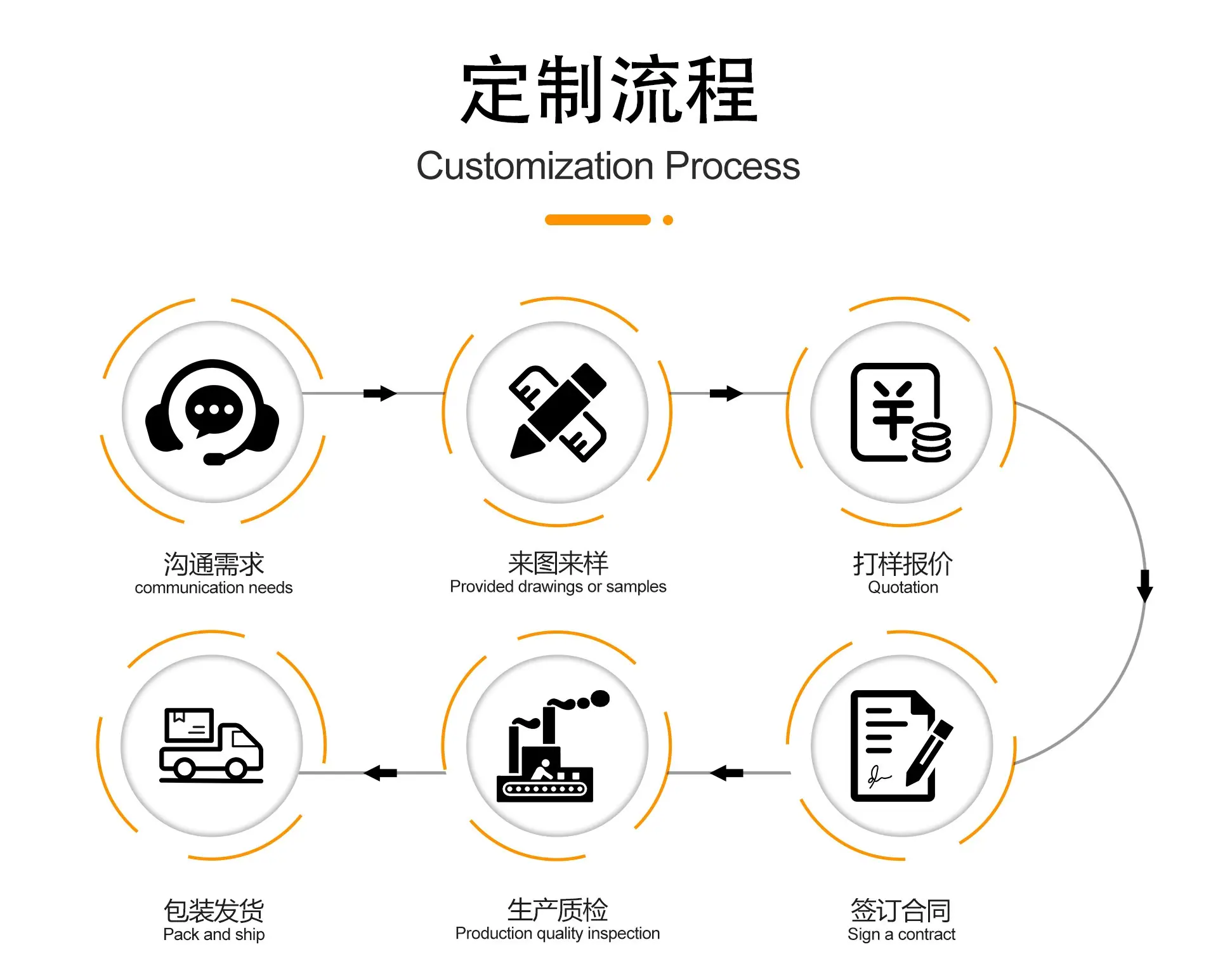 统一详情页10.png