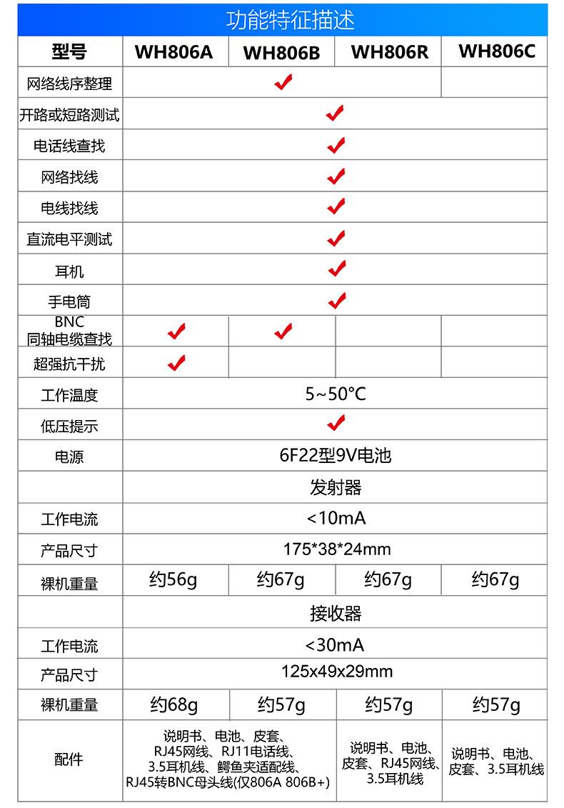 3 网络寻线仪功能中文