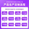 Fabricante de Fuente de Ungüento Miaojiang Venta al por Mayor Ungüento para Rodilla Uso en Casa Ungüento para Meridianos Hombro Cuello Columna Lumbar Ungüento para Masaje Externo Envío Directo Personalizado