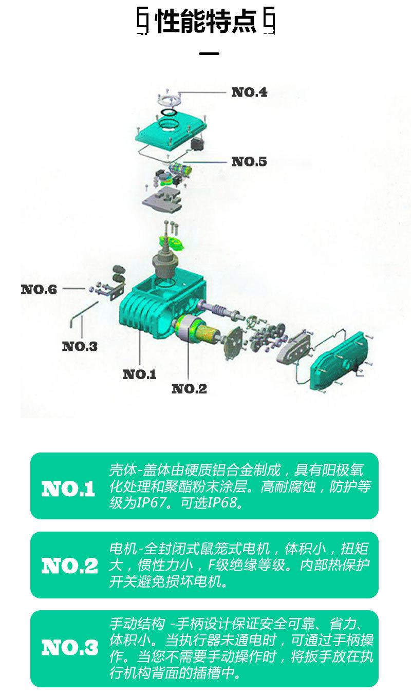 精小型配阀门-DN80硬密封蝶阀-详情页_02.jpg