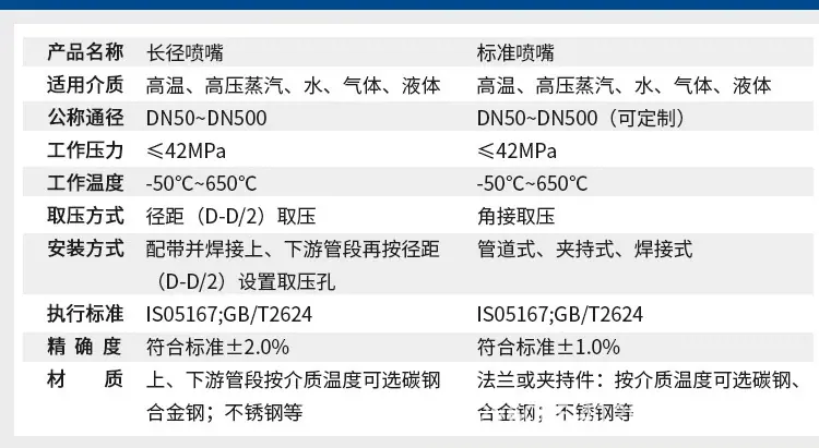 高准喷嘴流量计-无_05.jpg