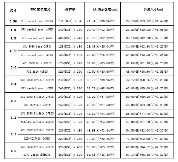 产品目录1