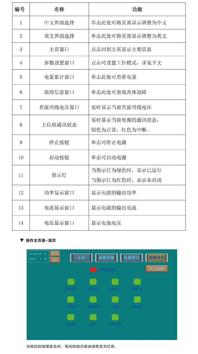 双向直流功变换器功能描述-02