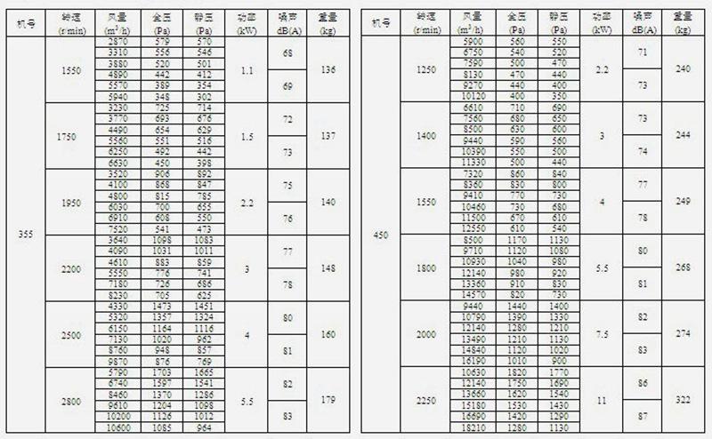 DBF参数5.jpg