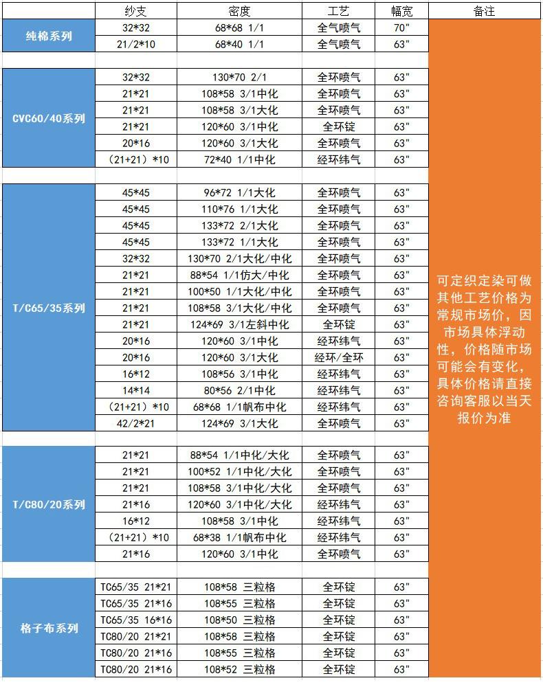 坯布工装无价格