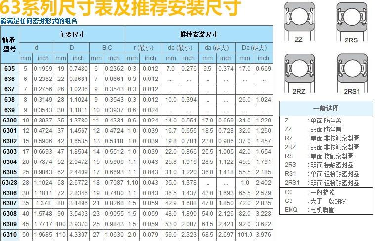 4.363系列尺寸表