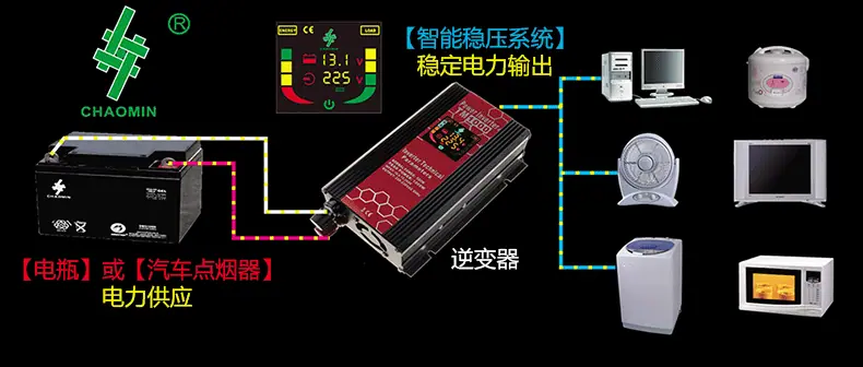 运行