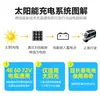 Painéis Solares 48V60V72V para Triciclos, Veículos Elétricos e Quadriciclos Painéis de Carregamento Solar Sistema de Geração de Energia Fotovoltaica
