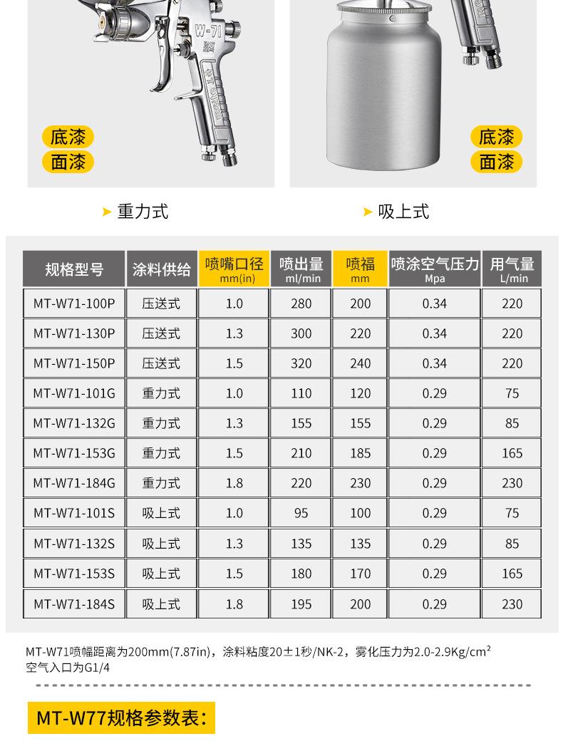 MT-W71-W77喷漆枪系列_12.jpg