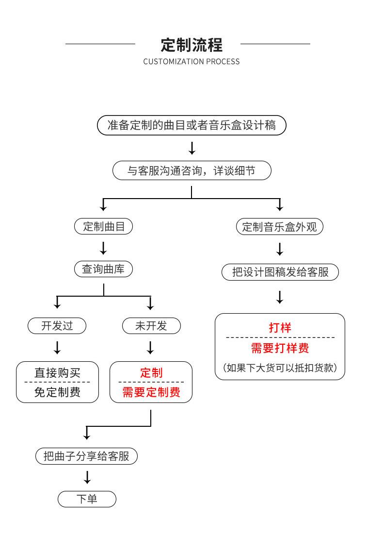 圣诞老人之家详情页