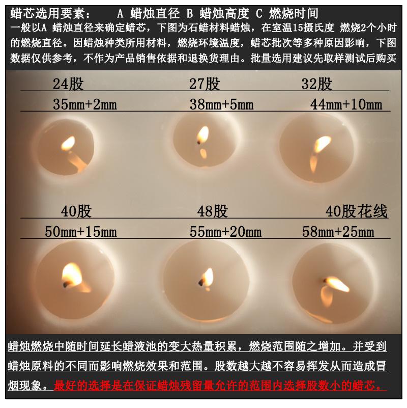 蜡烛-蜡芯-7.jpg