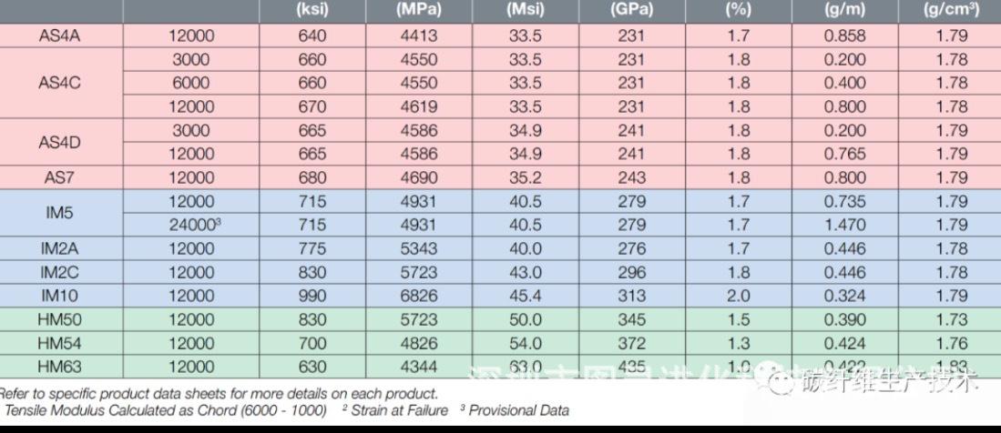 赫氏碳纤维规格表