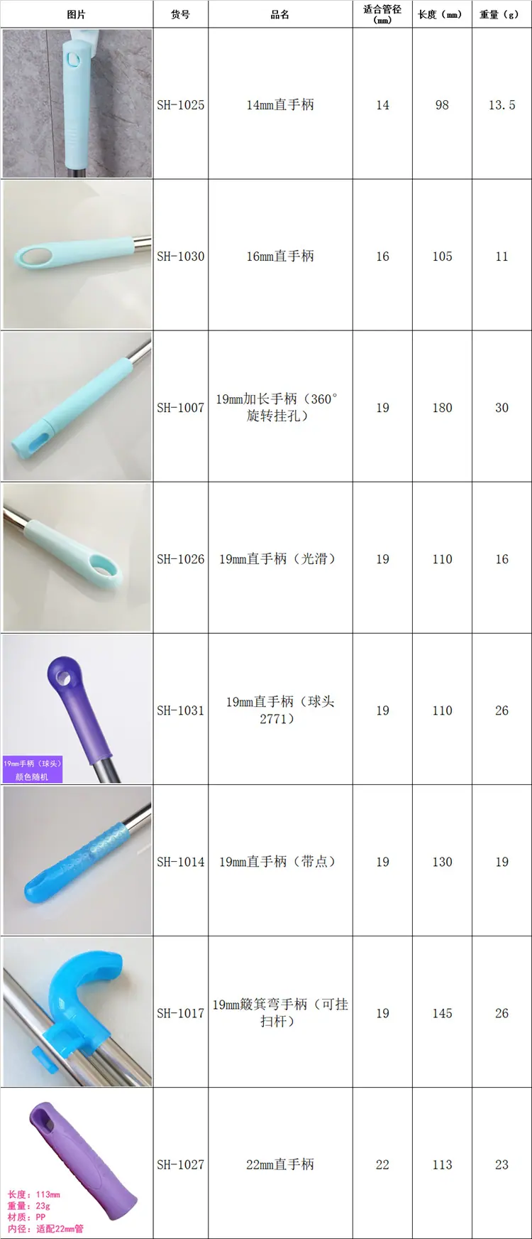 手柄尺寸表_750