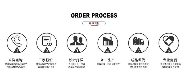定制流程
