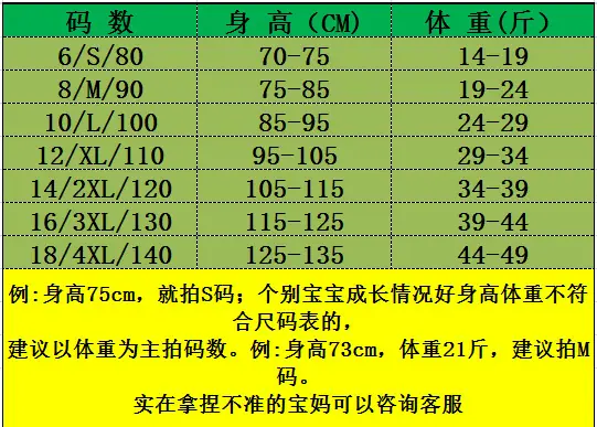 5码