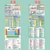 Tabla Periódica de los Elementos Químicos para Estudiantes de Secundaria y Preparatoria, Tarjetas con Ecuaciones y Fórmulas Químicas, Puntos Clave Completos del Conocimiento de la Tabla Periódica