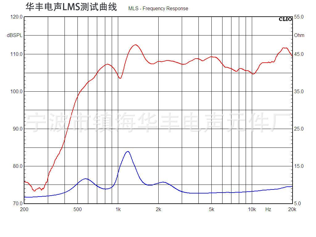 44曲线标志
