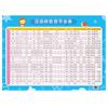 A Nova Versão da Coleção Completa de Conhecimento de Chinês e Matemática para Alunos do Ensino Fundamental, Cartazes de Parede, Alfabetização, Pinyin, Poesia Antiga Essencial para Memorizar Adesivos de Parede