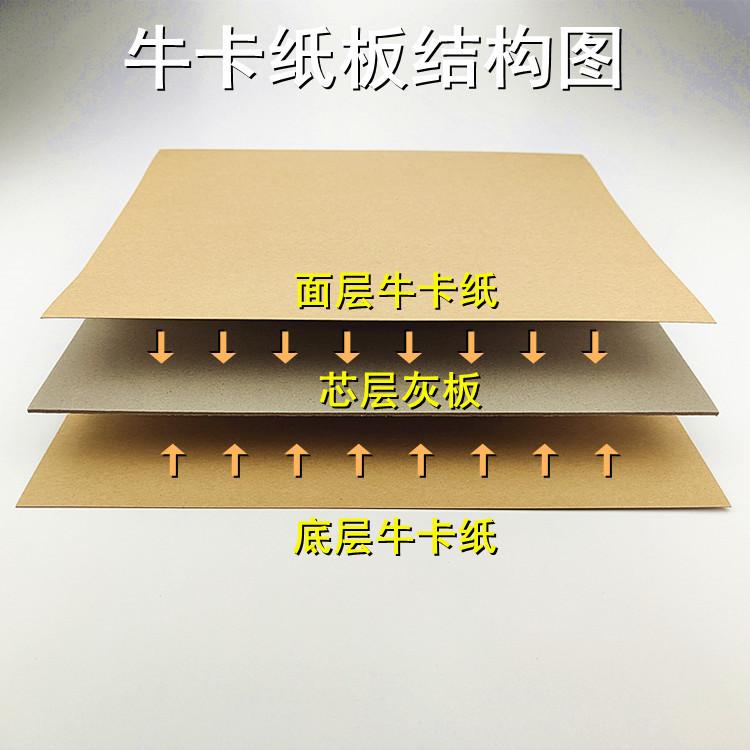 牛卡纸板结构图
